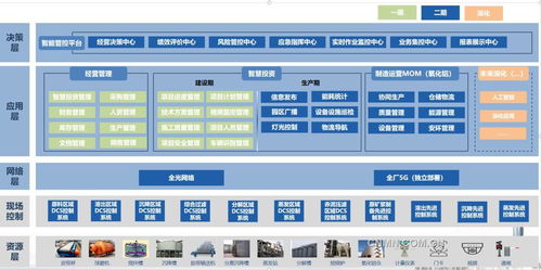 广西广投北海绿色生态铝项目 数字赋能 智绘未来新高度科技创新 有色金属新闻 中国有色金属报主办